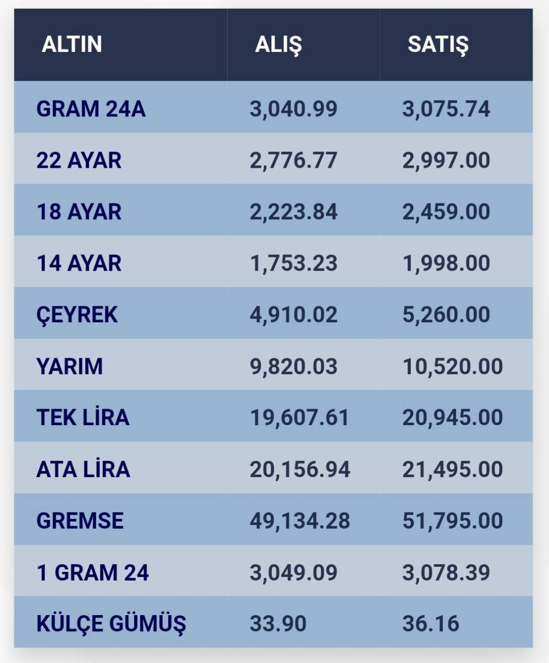 Konya’da altın fiyatları ve güncel döviz kurları I 08 Kasım 2024 8